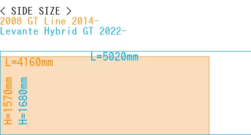 #2008 GT Line 2014- + Levante Hybrid GT 2022-